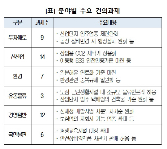 대한상공회의소 제공